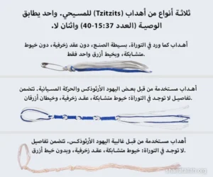 مقارنة بين ثلاثة أنواع مختلفة من أهداب (tzitzits) ووصف للنوع الصحيح وفقاً لشريعة الله في الكتاب المقدس في العدد 15:37-40.